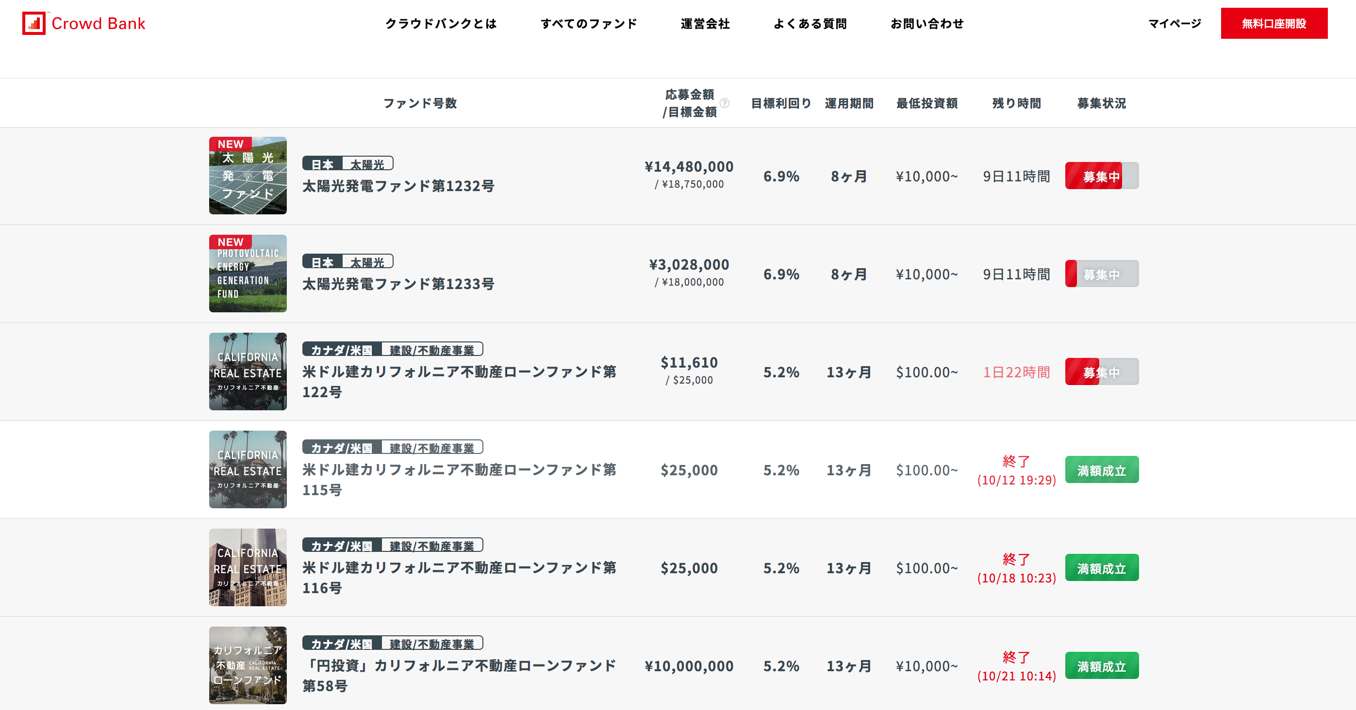 クラウドバンク使ってみて感じたデメリット5選 ドル建に注意 カセキン 投資部