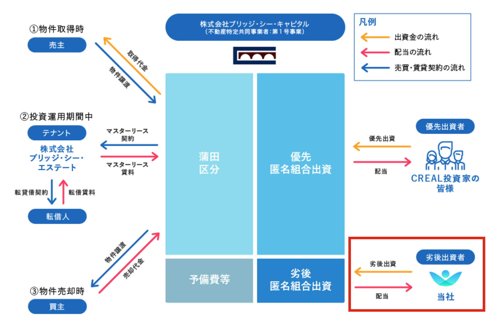 損しづらい投資サービス3選 優先出資者になろう カセキン 投資部