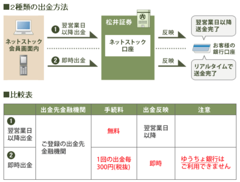 【松井証券】投資信託の販売手数料無料!【でも注意です】 カセキン 投資部 【松井証券】投資信託の販売手数料無料!【でも注意です】 カセキン 投資部