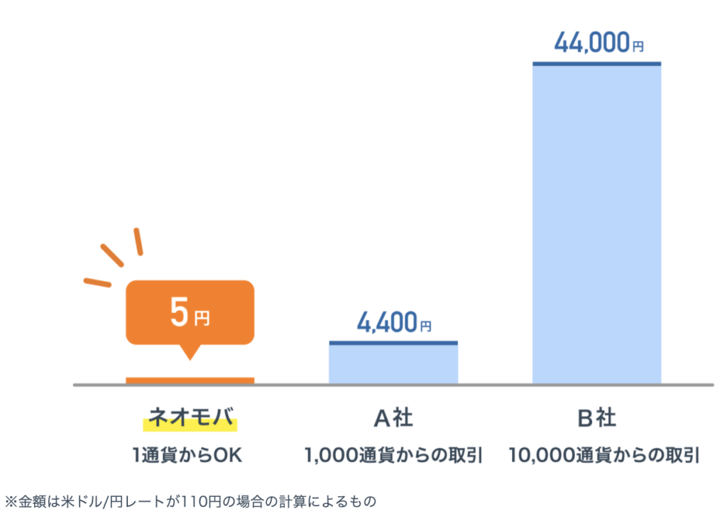 FXやめとけ！やめるべき理由3選！ちゃんと”投資”をしよう カセキン 投資部