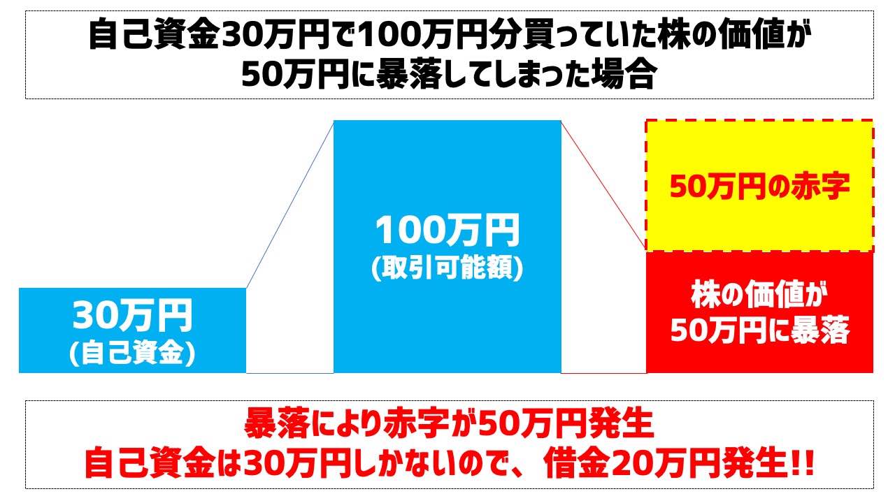 信用取引やめとけ デメリット5選 株初心者必見です カセキン 投資部