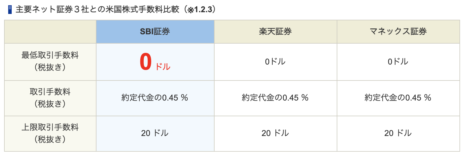 米国株手数料負けしない方法 3ステップで回避 カセキン 投資部