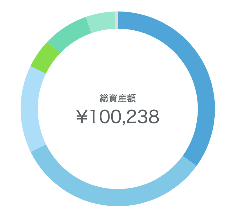 ウェルスナビで手数料負けしない方法 自分買付で90 引き カセキン 投資部